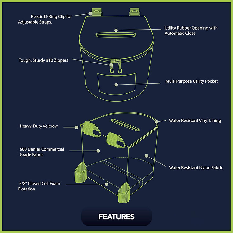 Draagbare kajakprullenbak Duur - Fishing Kayak Storage Bag recensie en prijs