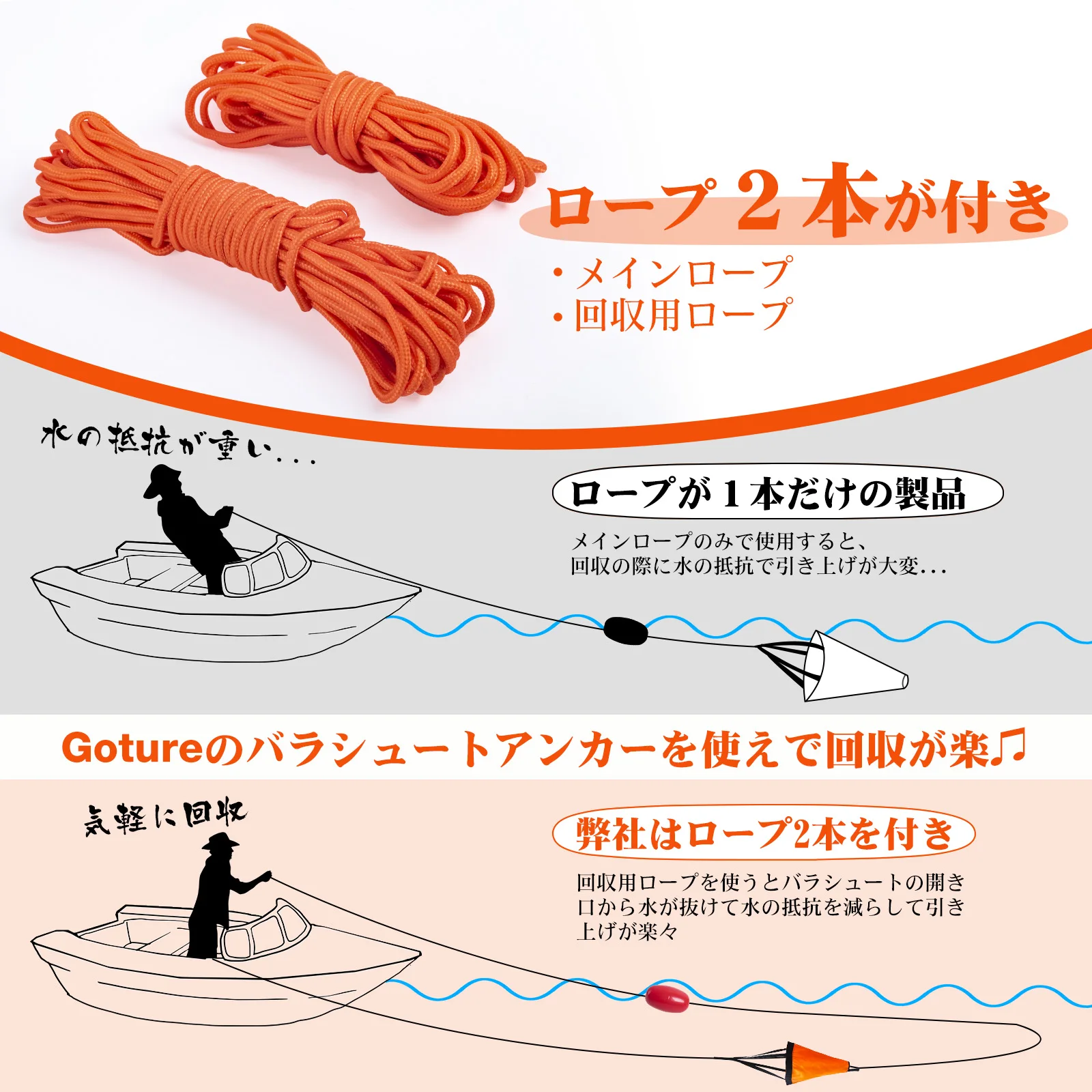 Goture S/M/L Zee Drogue Anker  - Fishing Kayak Anchor recensie en prijs