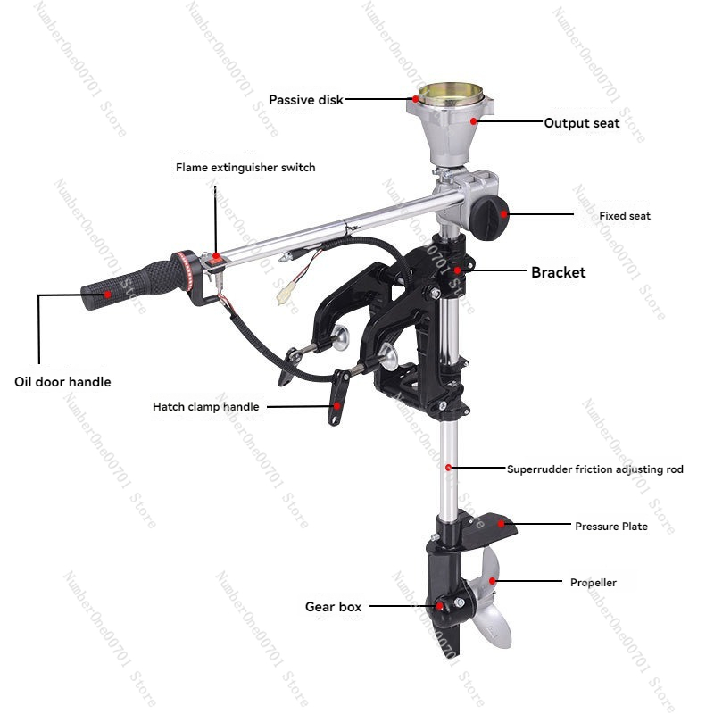 Buitenboordmotor Propeller Gra - Fishing Kayak Inflatable recensie en prijs